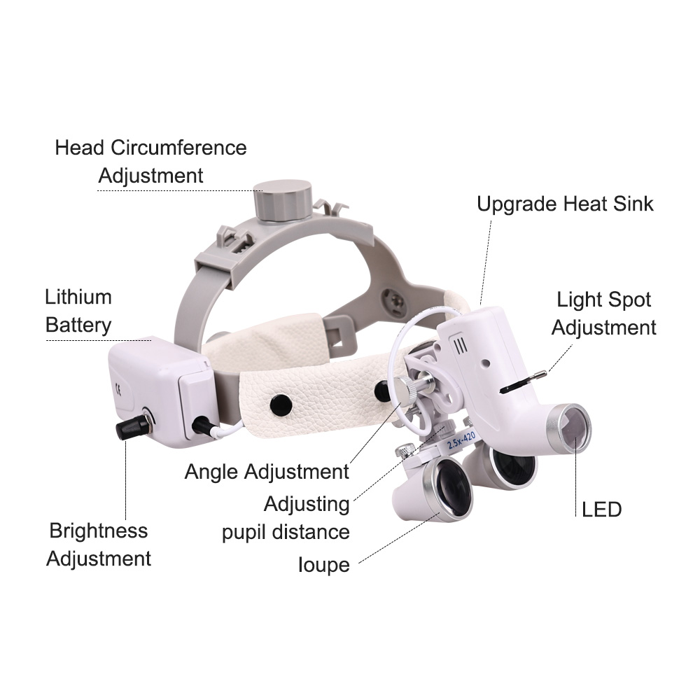 Dental Led Light Surgical Magn - مراجعة Led Medical Headlight وسعره