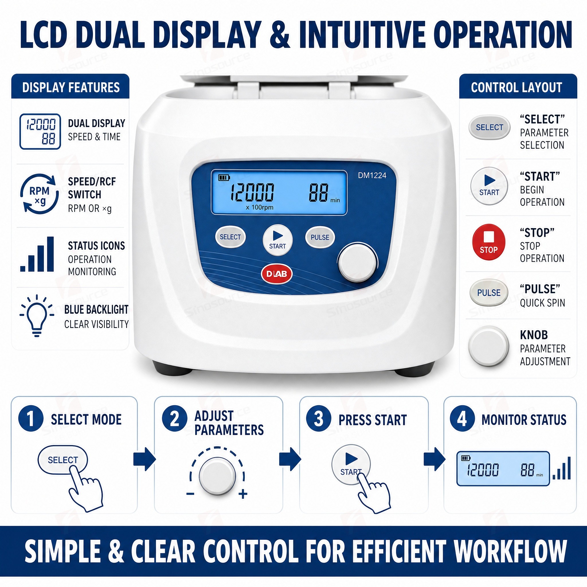 Professional 12000rpm 13680xg  - مراجعة Medical Lab Machines وسعره