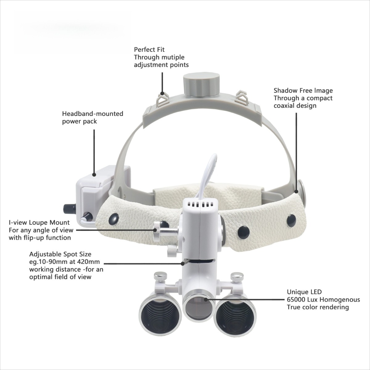 Dental Led Light Surgical Magn - مراجعة Led Medical Headlight وسعره