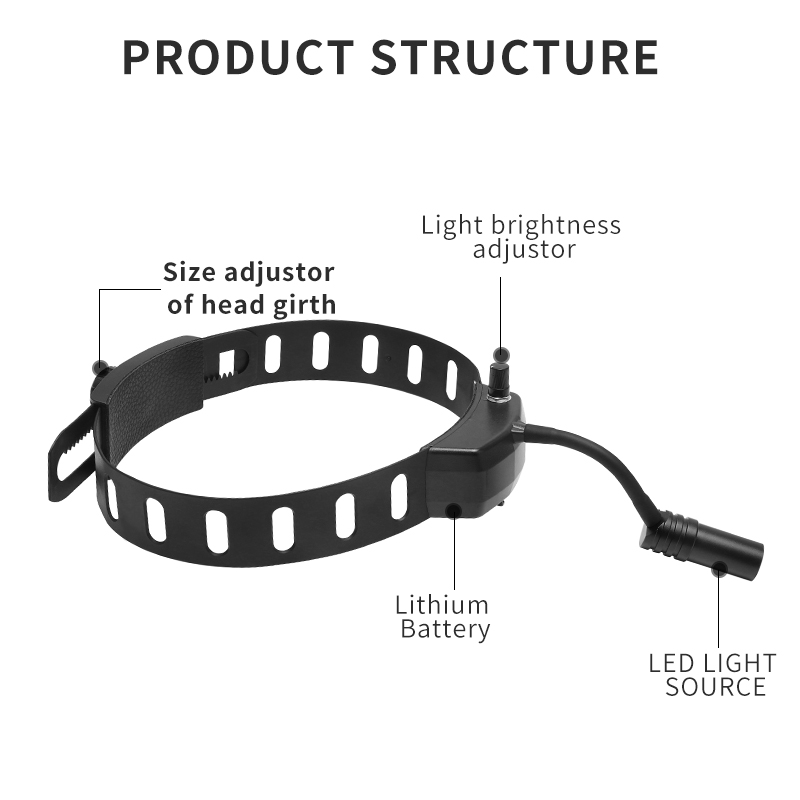 Dental Headlight 5W LED Light  - مراجعة Led Medical Headlight وسعره
