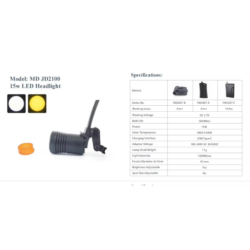 ATV Rechargeable Dental Medica - مراجعة Led Medical Headlight وسعره